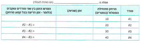 (בספר איור, היעזר במנחה)